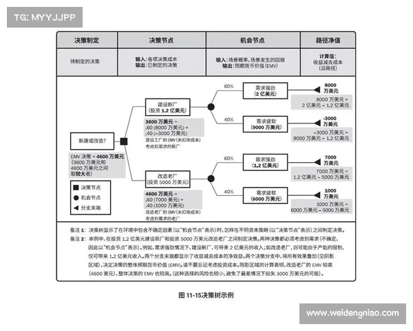 面对四份合同如何选择最适合你的那一份分析与决策技巧 面对四份合同如何选择最适合你的那一份分析与决策技巧